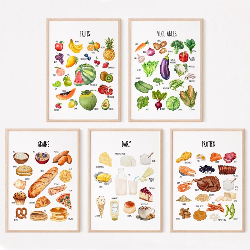 Kids Education Yes - Kids Food Groups Educational Poster Set