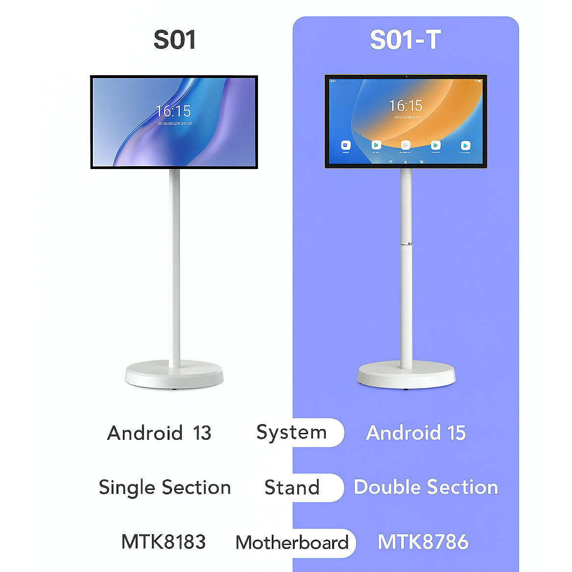 21.5 Inch Portable Smart Table - Kids Education Tablet บทวิจารณ์และราคา