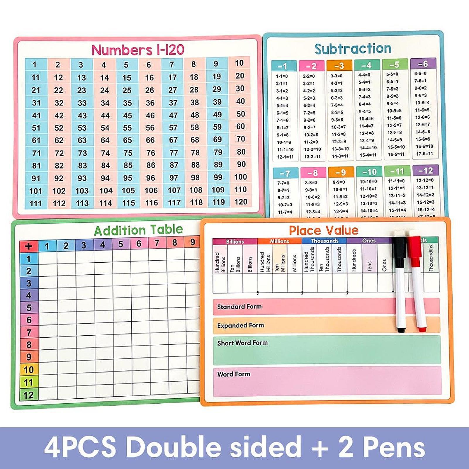 Maths Posters Kid Educational  - Kids Education Table บทวิจารณ์และราคา