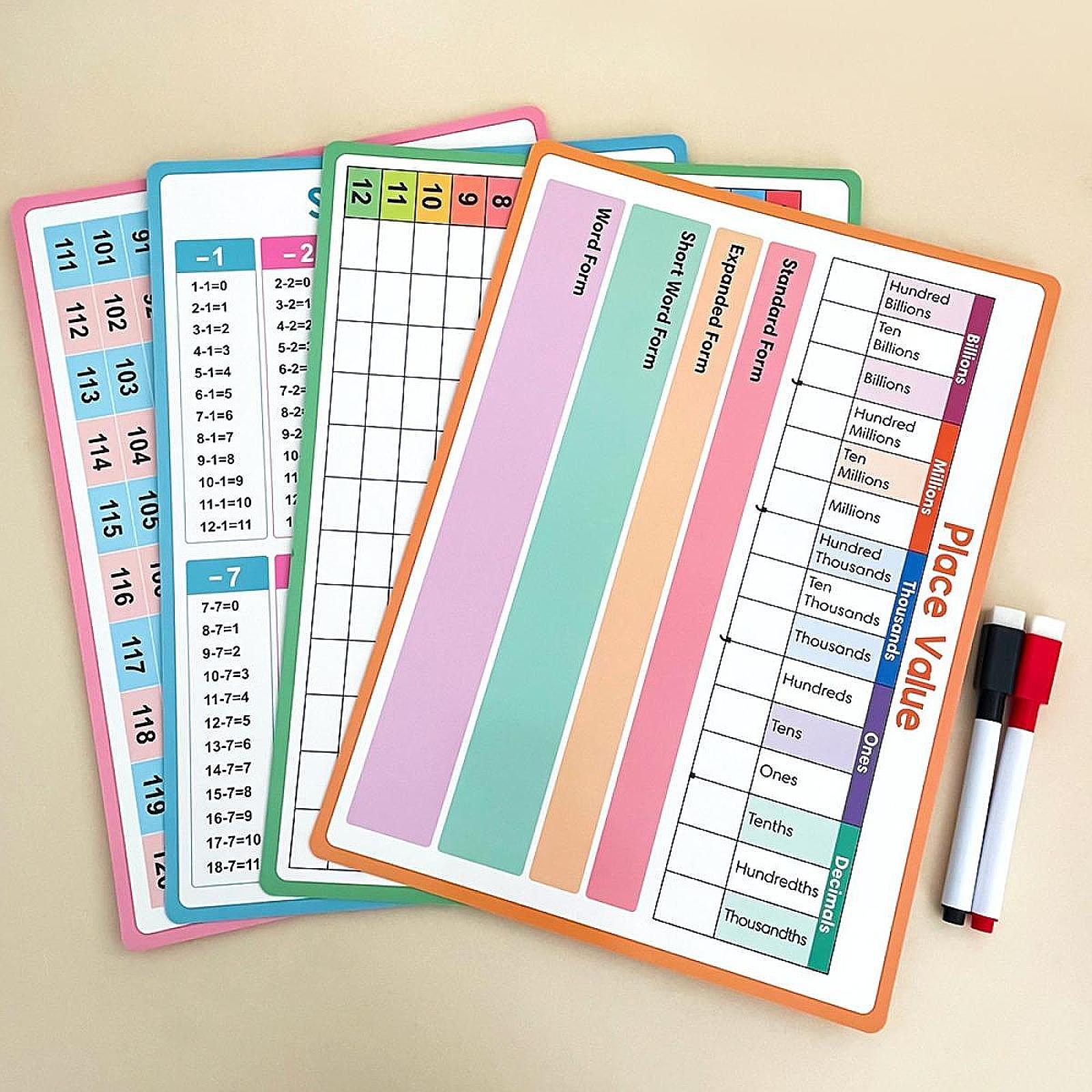 Maths Posters Kid Educational  - Kids Education Table บทวิจารณ์และราคา
