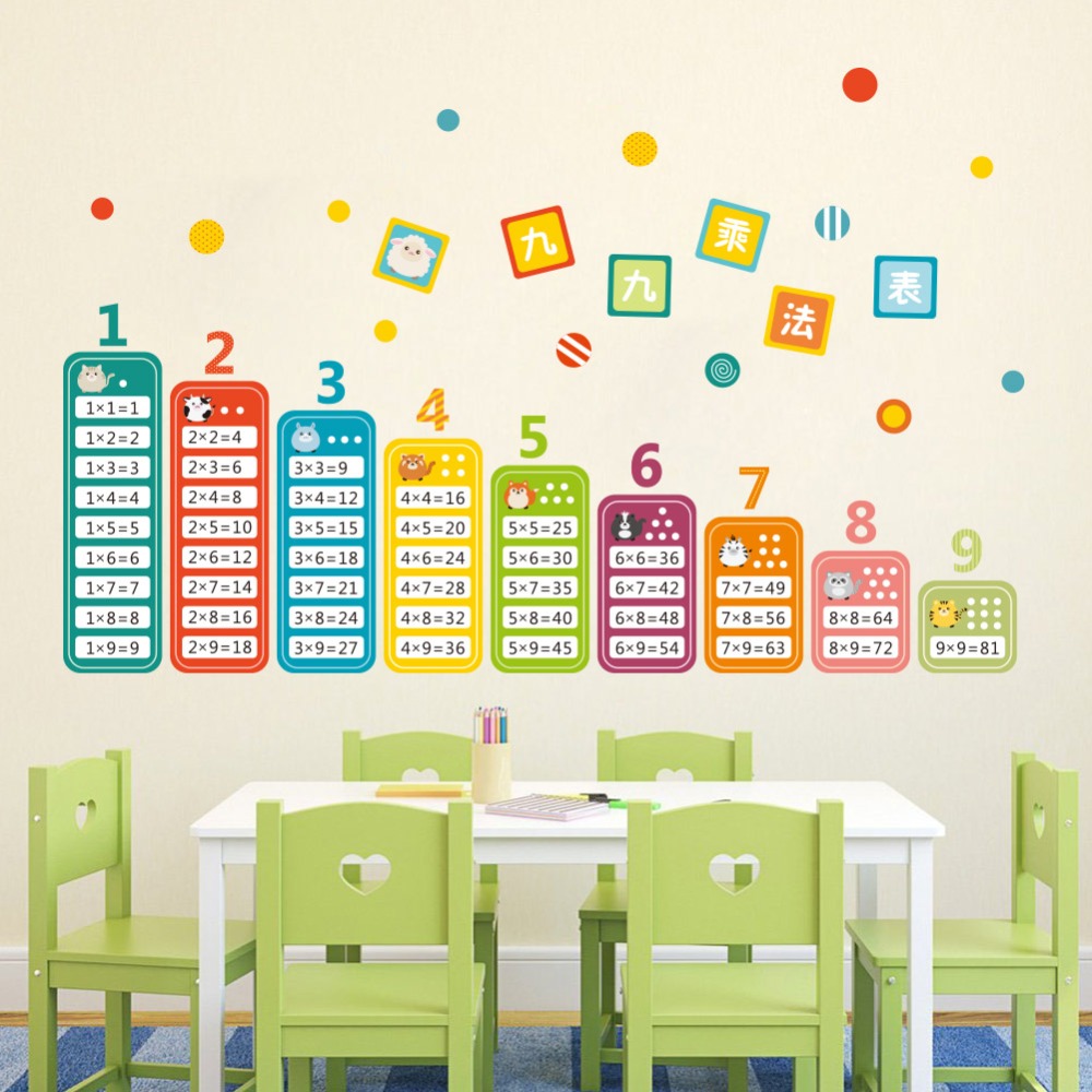 Cartoon Children 99 Multiplica - Kids Education Table บทวิจารณ์และราคา