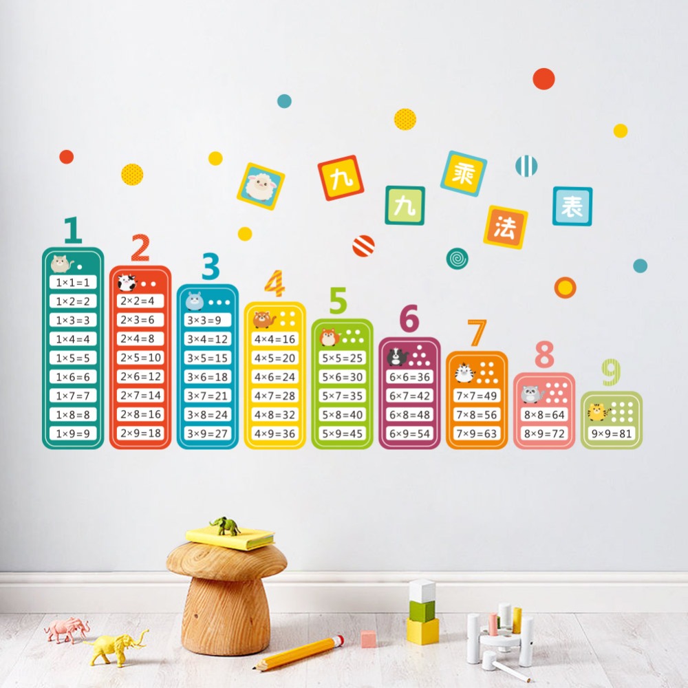 Cartoon Children 99 Multiplica - Kids Education Table บทวิจารณ์และราคา