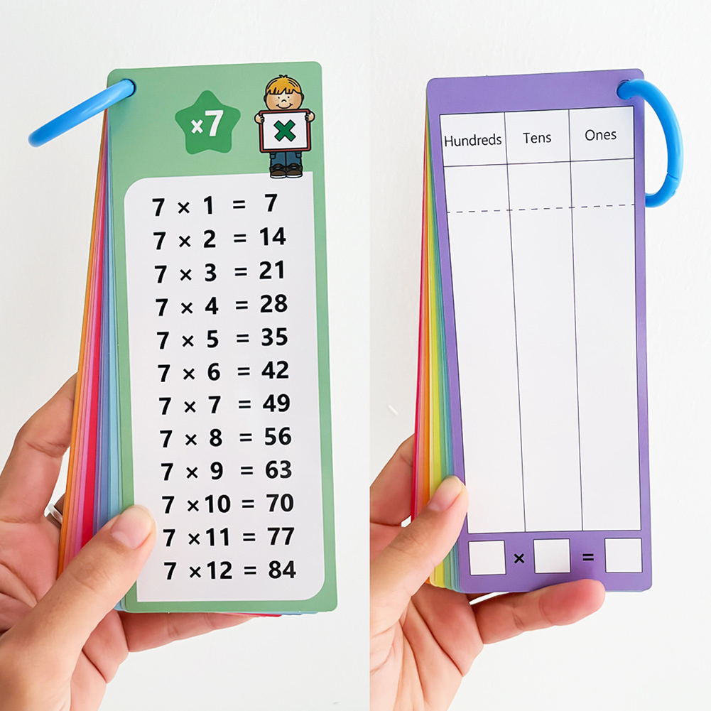 0-12 Multiplication Charts, Ti - Kids Education Table บทวิจารณ์และราคา
