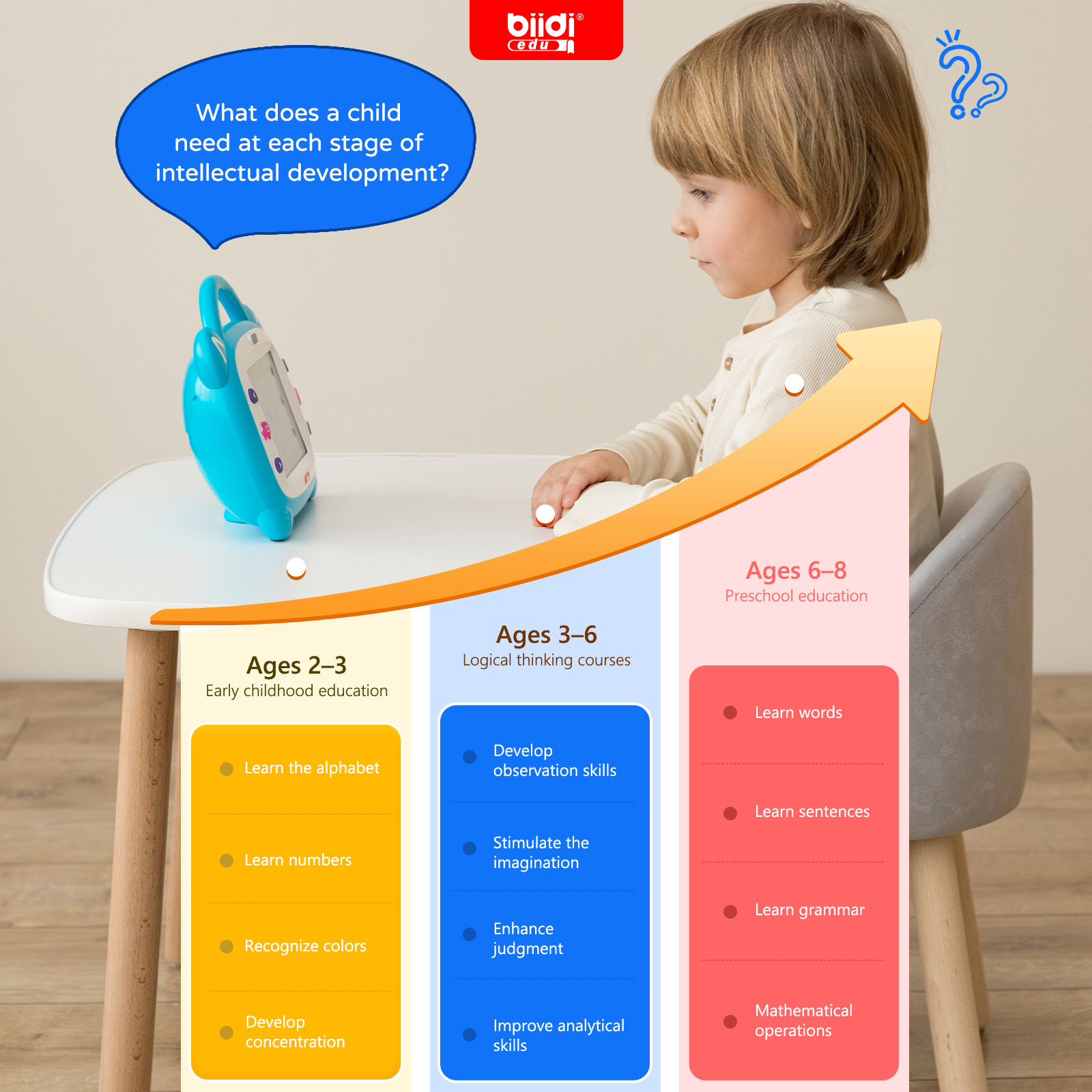 Russian Kazakh English Karaoke - Kids Education Tablet บทวิจารณ์และราคา